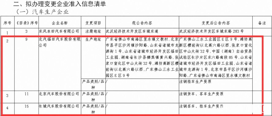 注銷貨車客車掛車生產(chǎn)資質